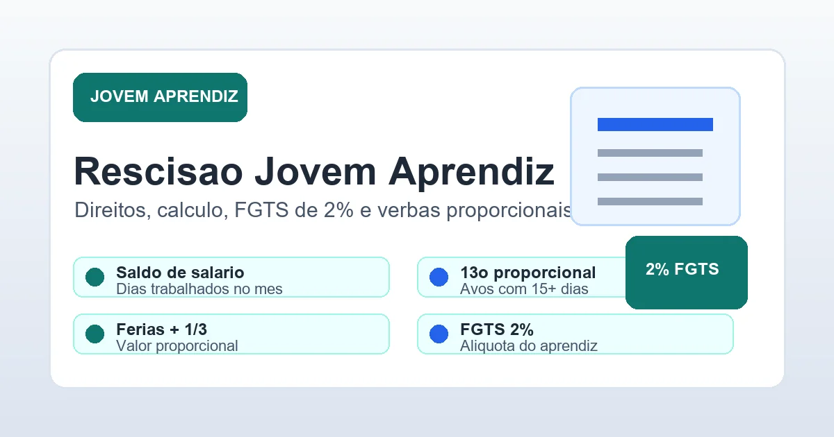 Rescisão jovem aprendiz com cálculo de férias, décimo terceiro e FGTS