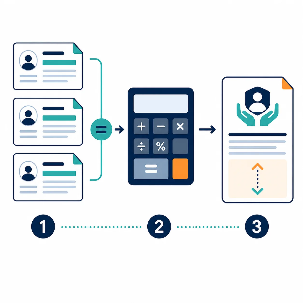 Ilustração com três documentos salariais, uma calculadora e um cartão de benefício representando as etapas do cálculo